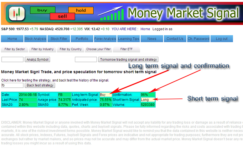 long signal and short signal to buy or short the stock market